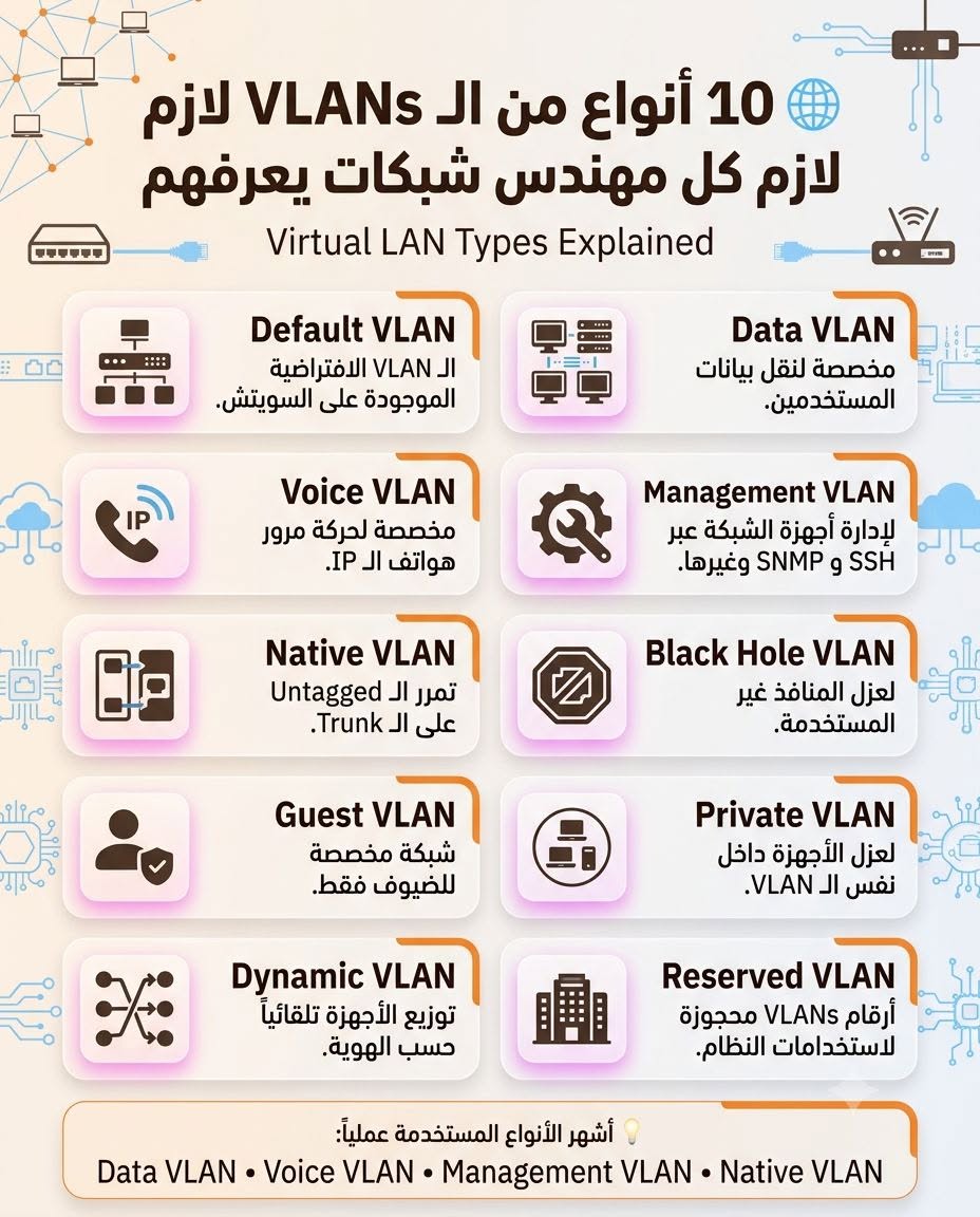 تطوير تطبيقات الويب بـ Laravel