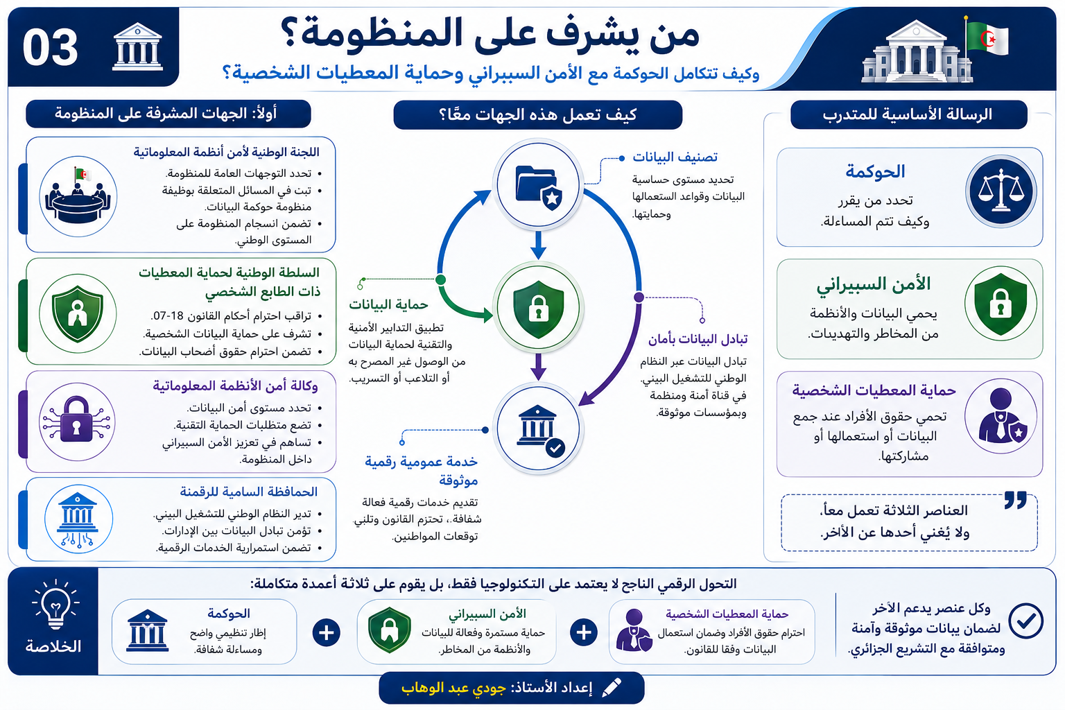 دورة تعويض بالساعة